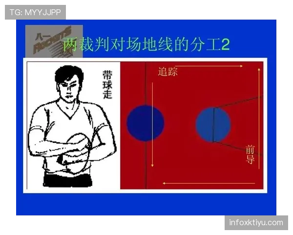 双重触球规则：判定条件与裁判如何判罚