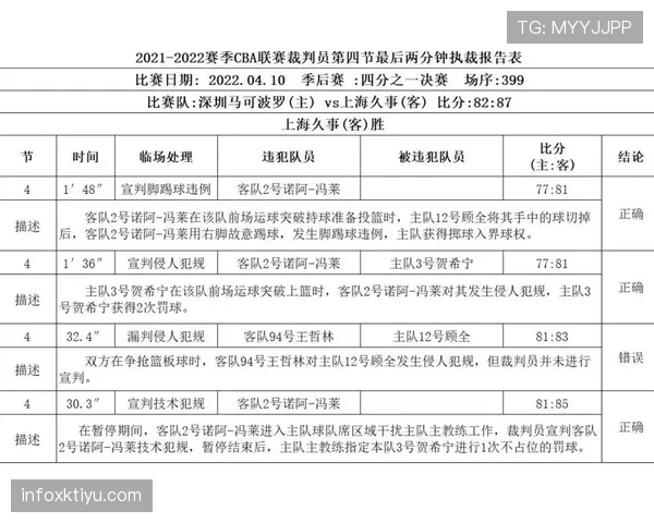 裁判报告的撰写规则及其对判罚公正性的关键影响解析