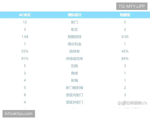 AC米兰争冠形势与表现波动：复兴势头放缓，关键阶段问题显现影响竞争格局