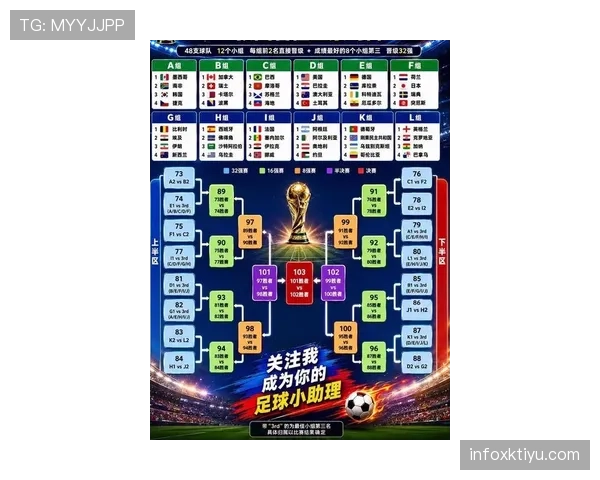 2026世界杯32强席位预测最终结果